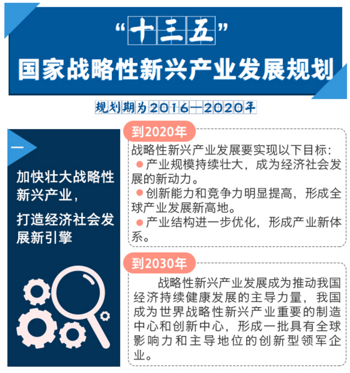 国家新兴产业发展示范基地创建工作启动