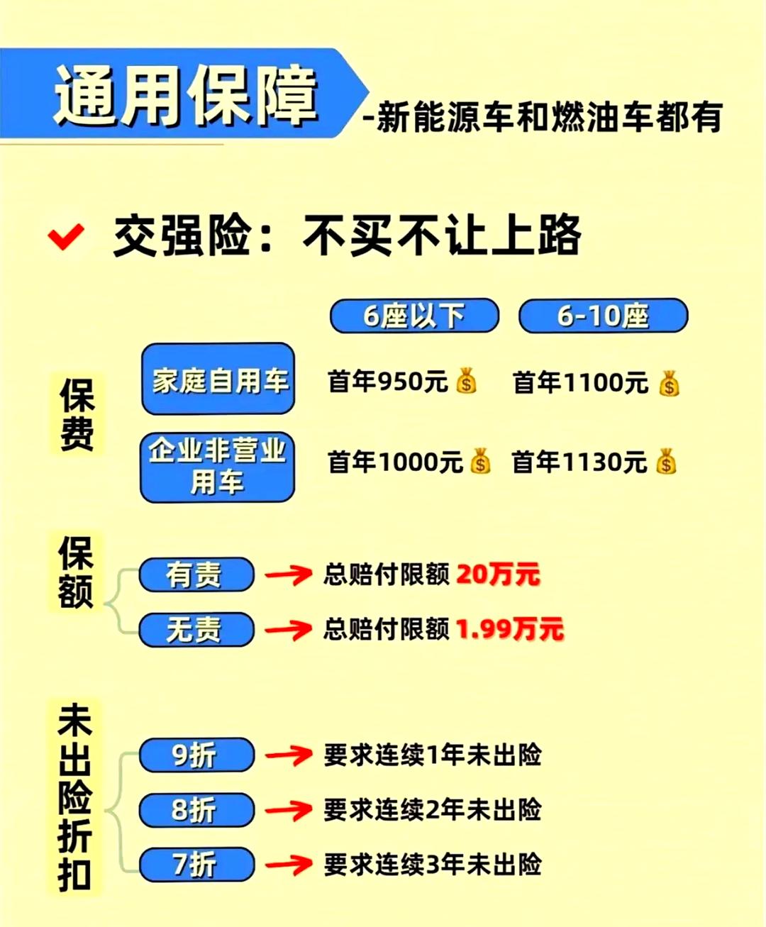 人保车险,拥有“如意行”驾乘险，出行更顺畅！_动漫周边行业政策红利下如何把握市场核心需求?