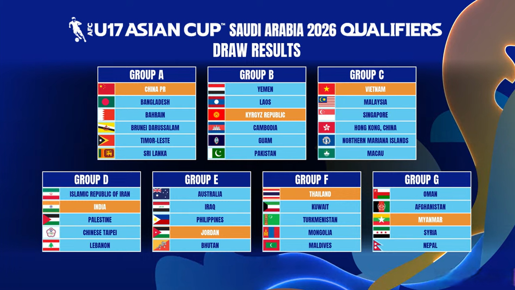 U17亚洲杯预选赛：中国队14比0胜东帝汶队