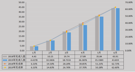 五年来山西省城镇新增就业超230万人