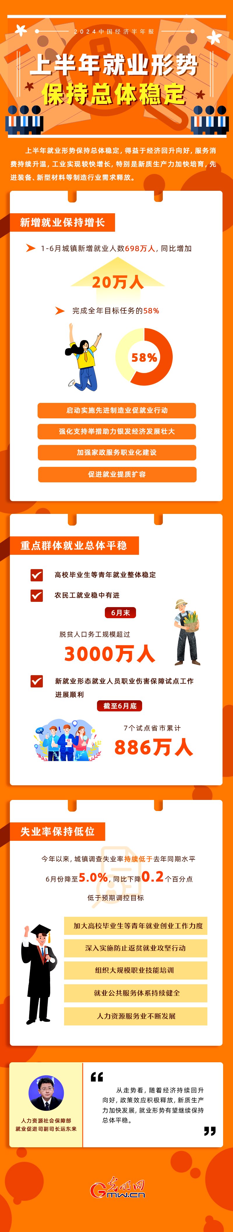 五年来山西省城镇新增就业超230万人