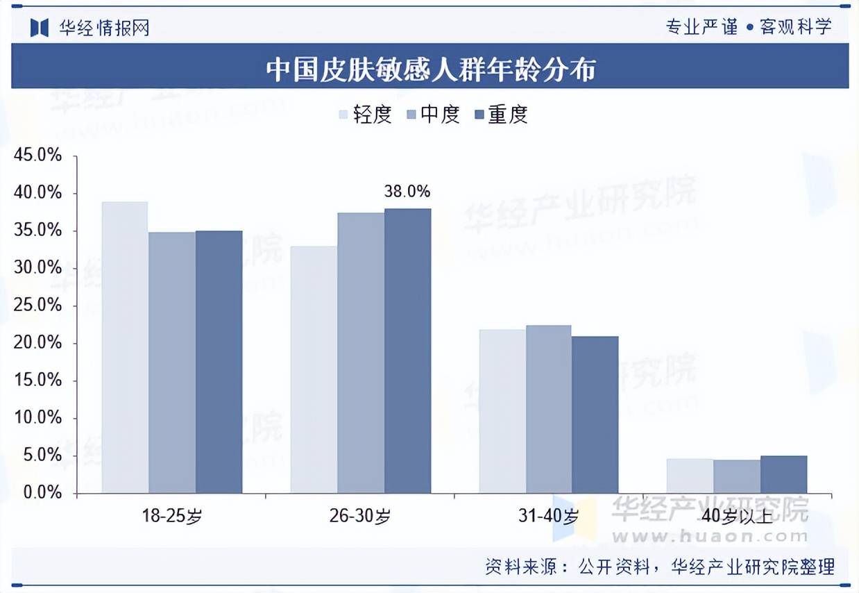 人保车险,人保财险 _2025医养结合产业深度调研及发展趋势预测