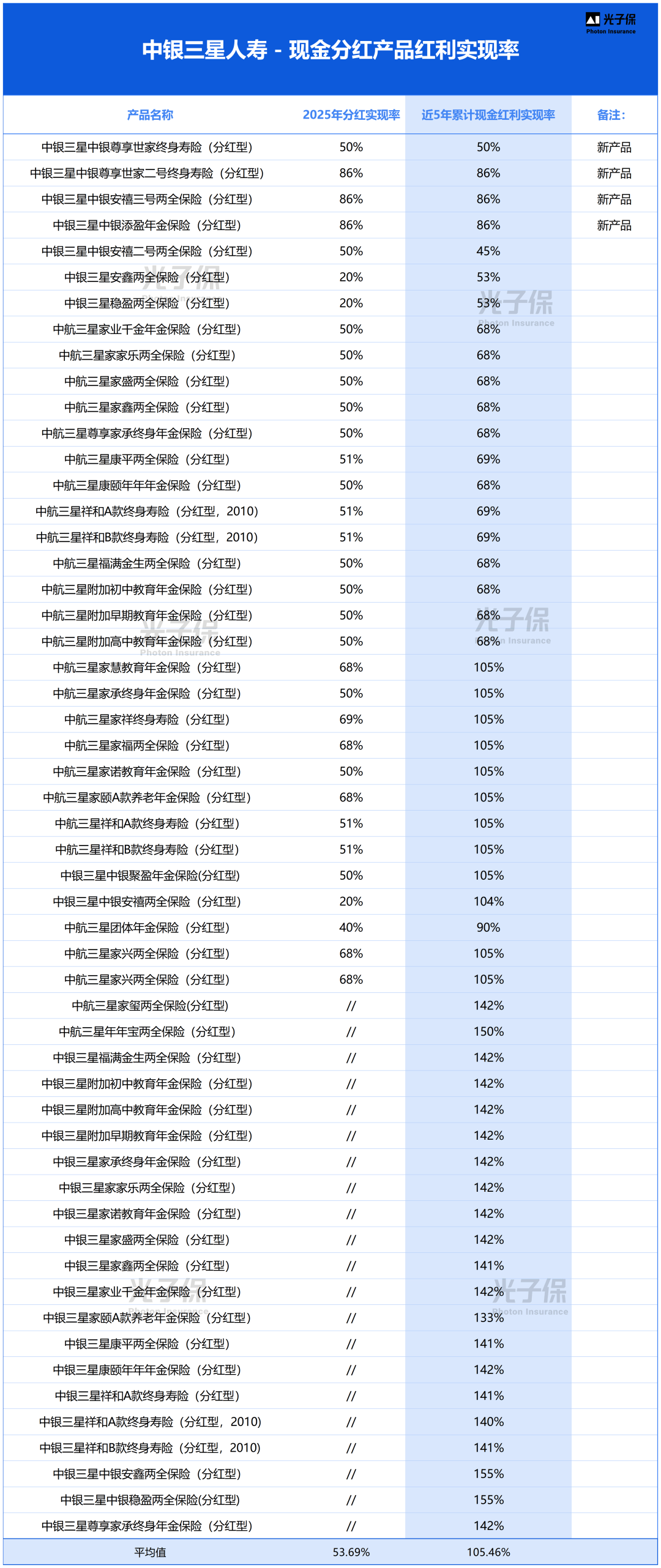 保险有温度,人保有温度_2025餐具行业市场规模及竞争格局、未来趋势分析
