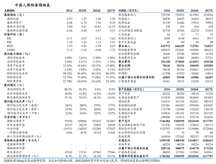2025-2030年婚庆产业:“一生一次”的生意,如何实现可持续回报?_人保车险 品牌优势——快速了解燃油汽车车险,人保服务