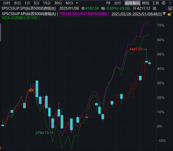 警惕溢价QDII产品投资风险