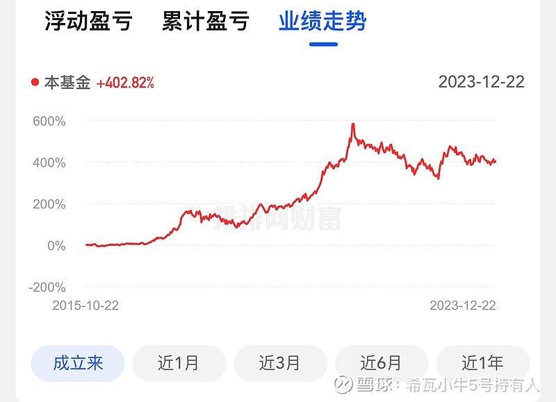 百亿私募希瓦资产创始人、首席投资官梁宏发文致歉