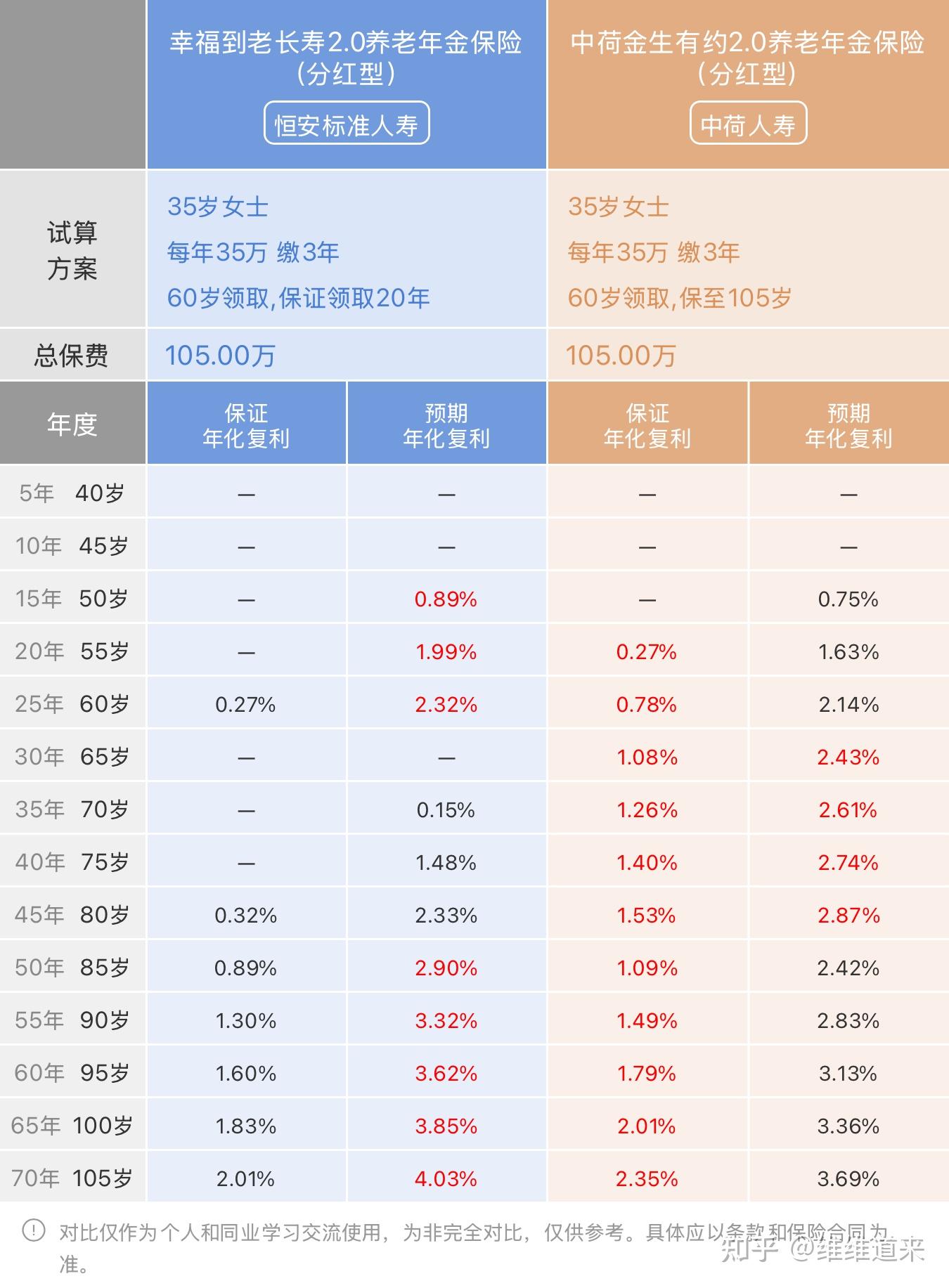 投资收益向好，养老金增速领跑，险资投资版图更新