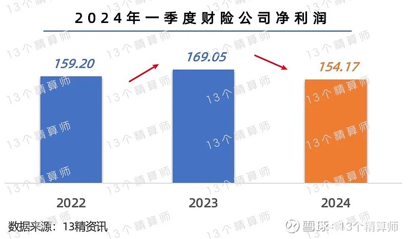 多家险企达成今年销售目标 明年开局聚焦分红险