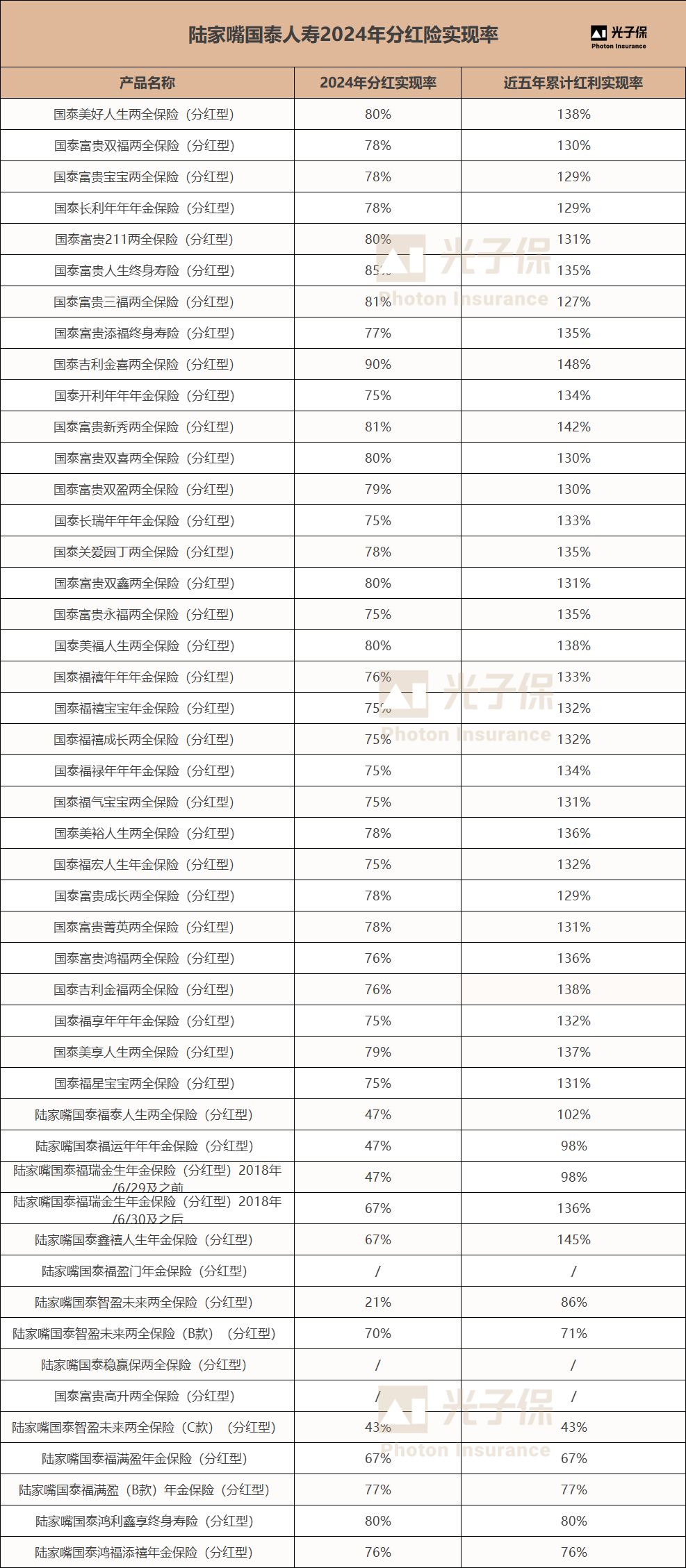 多家险企达成今年销售目标 明年开局聚焦分红险