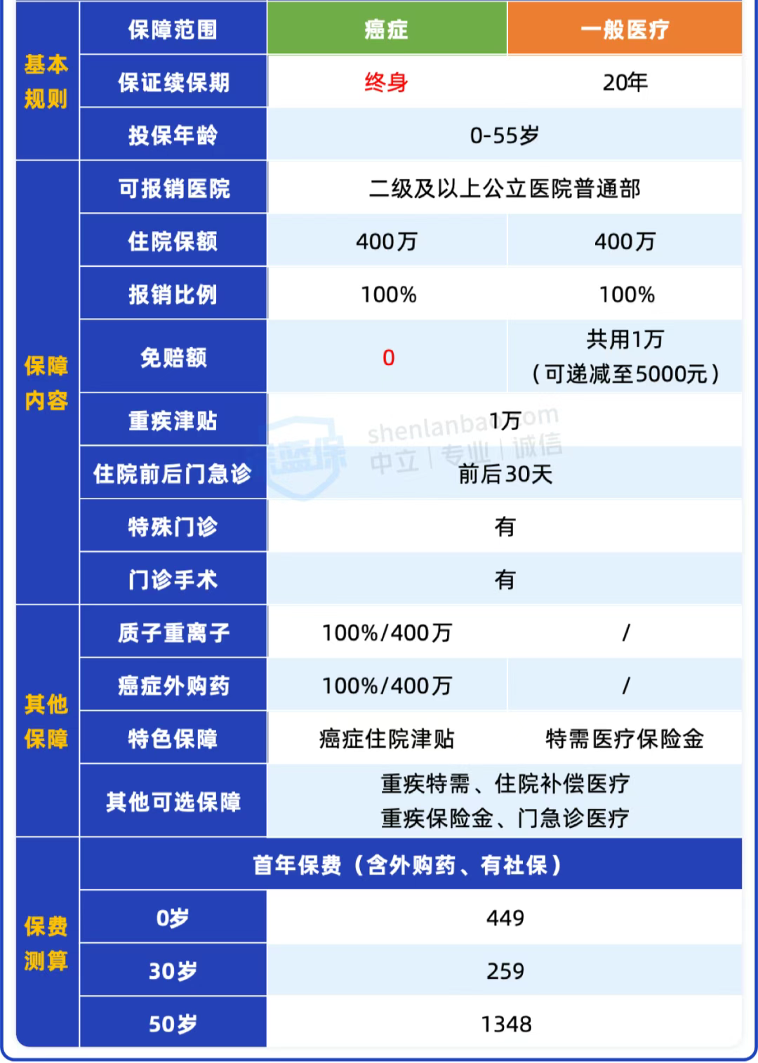 人保伴您前行,人保有温度_2025-2030年中国基因治疗行业:解码下一个黄金十年的价值高地