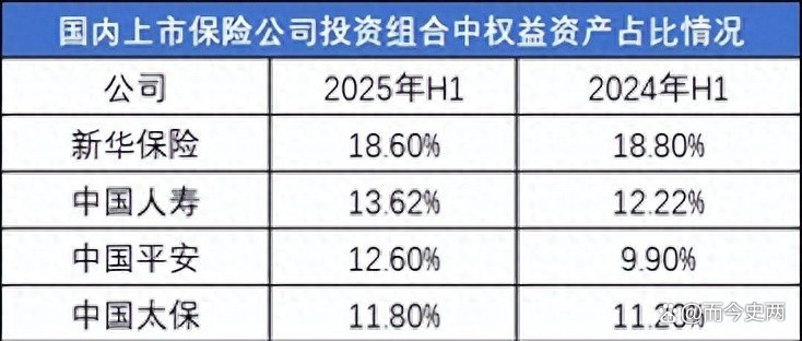 海鲜市场深度调查及未来发展趋势分析2025_人保伴您前行,人保护你周全