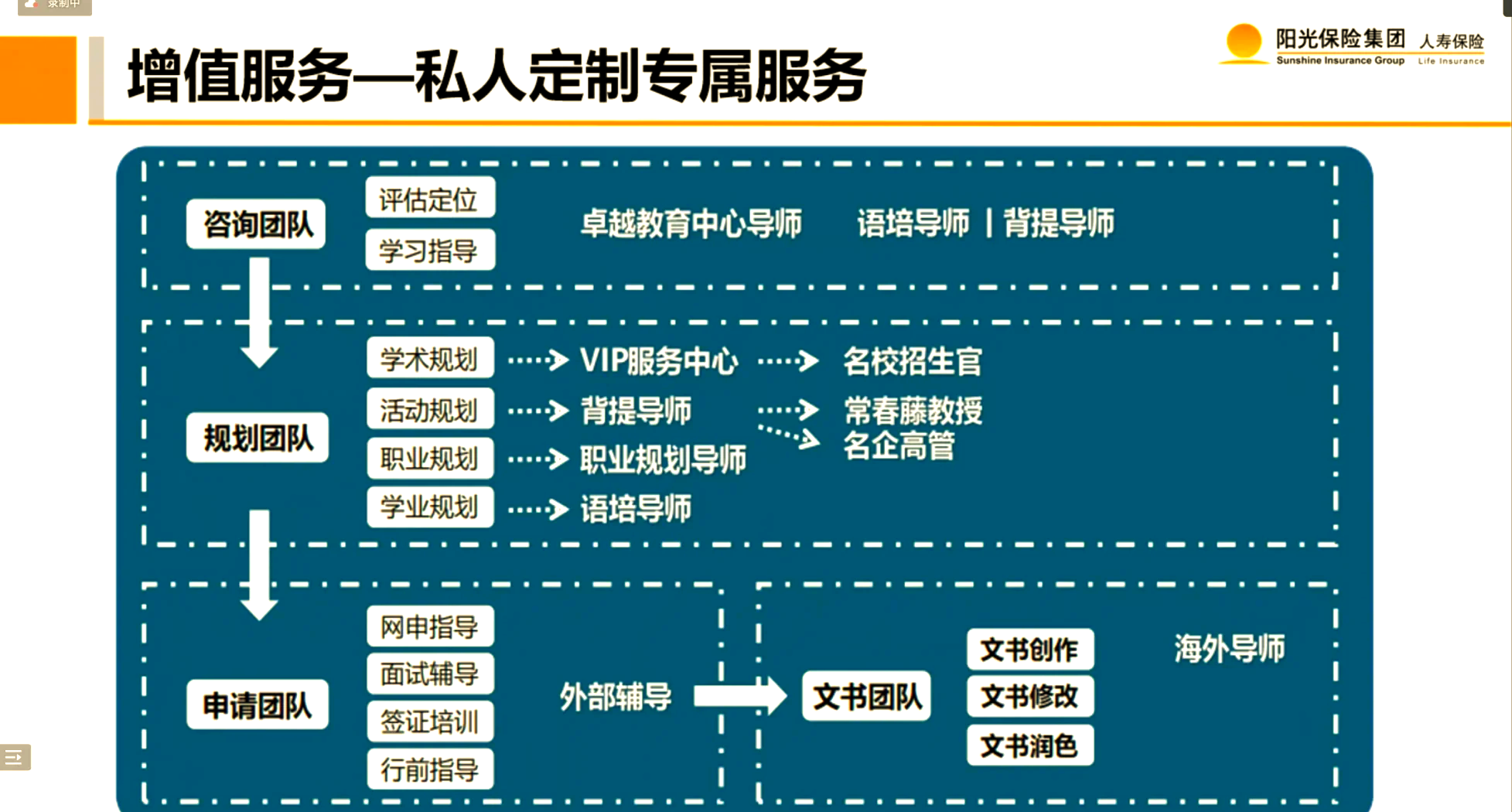 服务器行业竞争分析及发展前景预测_人保车险,人保服务