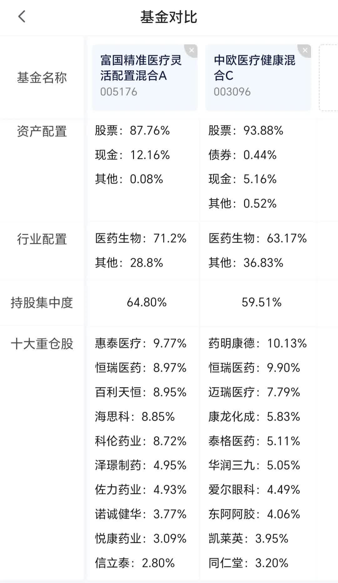 80只公募基金正在发行中 有望提供增量资金逾2100亿元