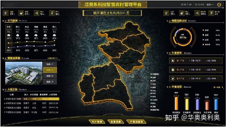 人保服务 ,人保有温度_2025-2030年中国智慧农业颠覆性趋势与投资浪潮