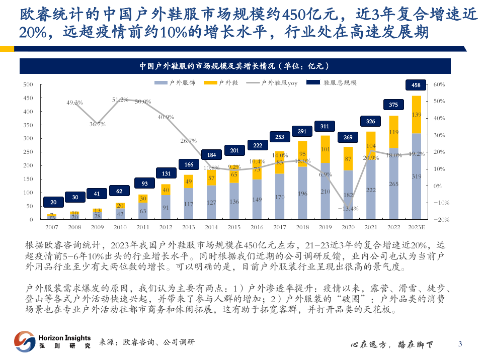 2025工程勘察设计行业市场及未来前景分析_人保车险   品牌优势——快速了解燃油汽车车险,人保伴您前行
