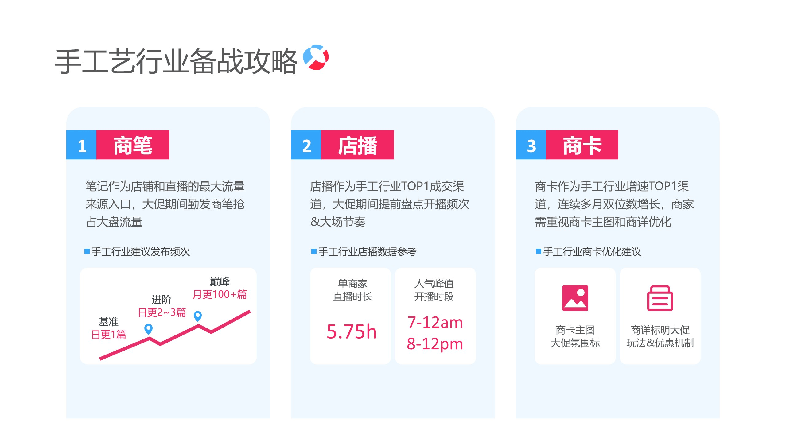 2025年直播电商运营行业市场深度调研及投资战略研究_人保财险政银保 ,人保车险