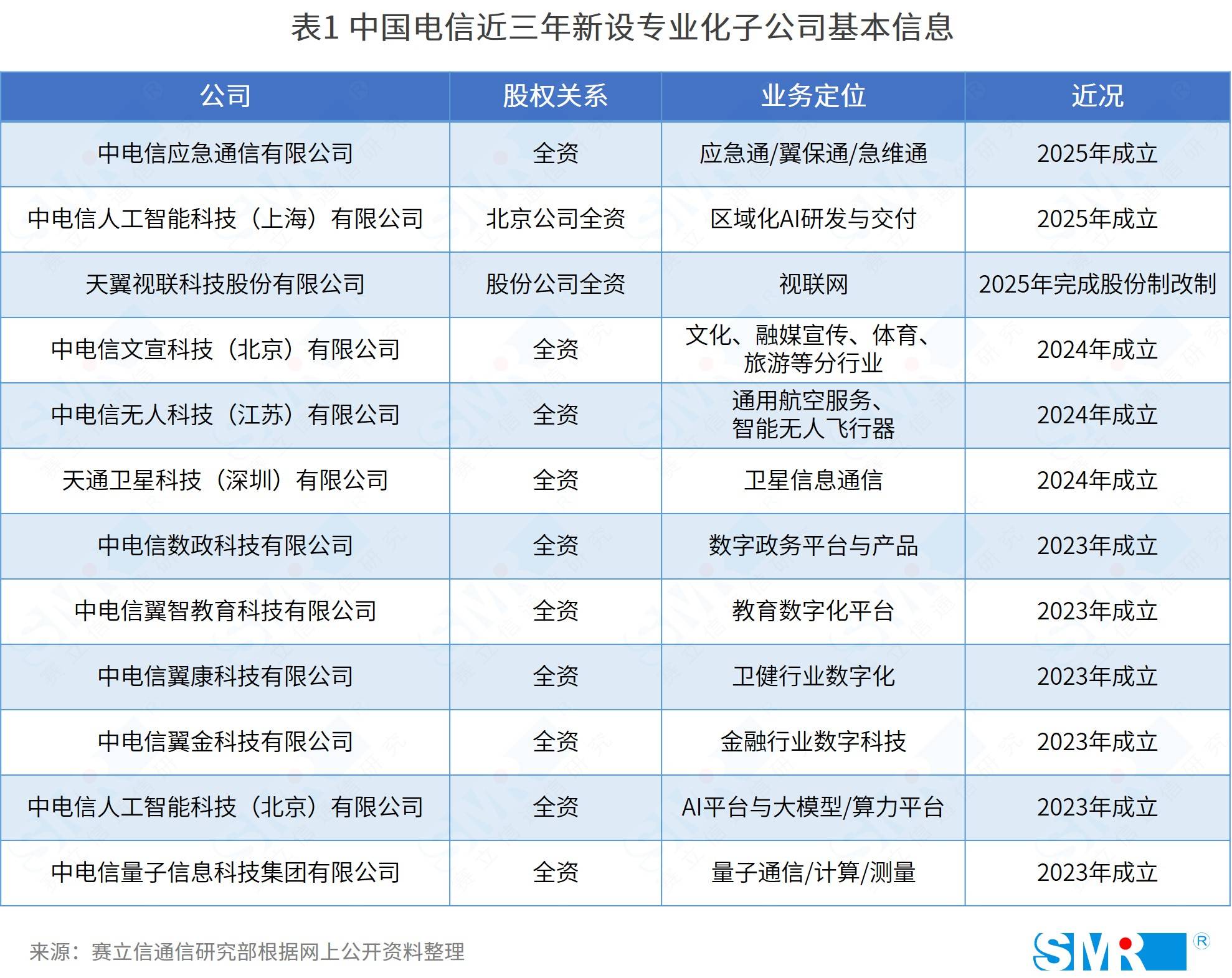 2025中国云网协同行业：数字经济时代的"中枢神经系统"_人保车险   品牌优势——快速了解燃油汽车车险,人保财险政银保 