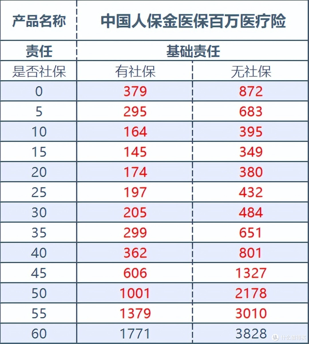 保险有温度,人保服务 _202中国网络购物行业：从“猜你喜欢”到“替你决策”