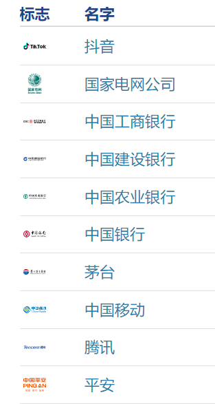 人保服务 ,人保服务_2025中国装备线缆行业市场调查分析