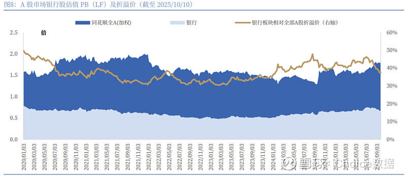 恒丰银行首席信息官徐彤:AI发展推动银行组织形态向“松树型”转变
