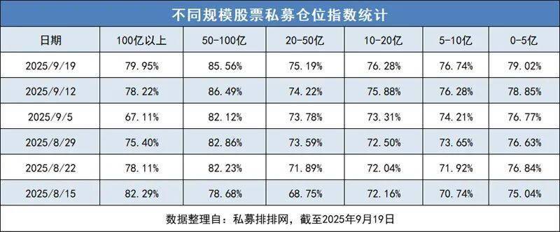 首次突破百家,2025年新增10家 头部私募成香港9号牌照持有主力