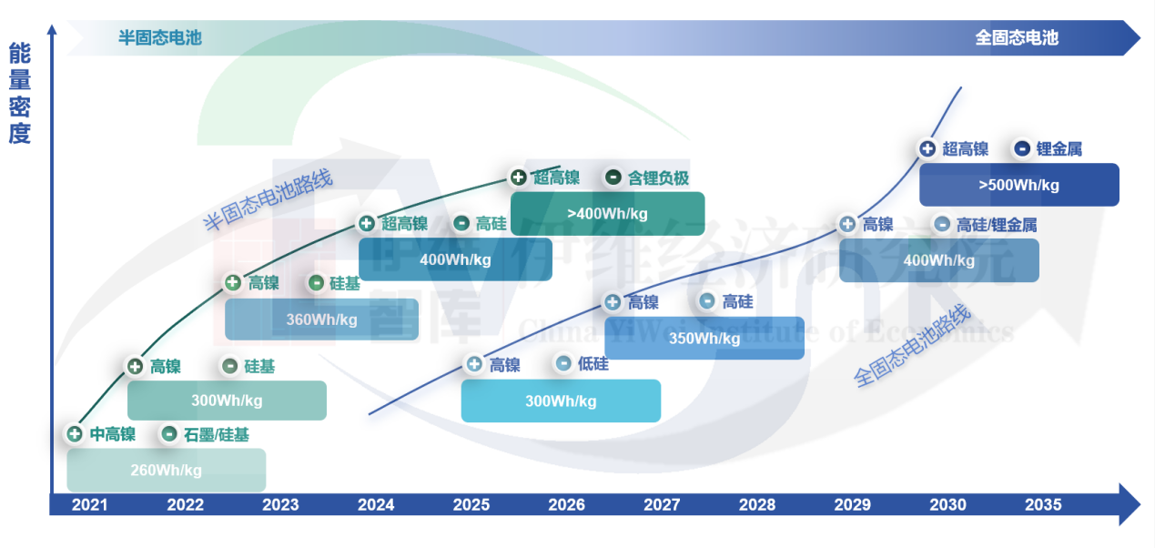 2025-2030:中国汽车锂电池行业,谁将主导下一代技术路线?_人保服务 ,人保护你周全