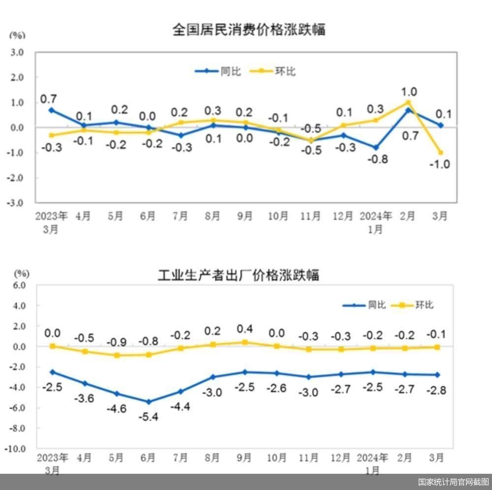 日本东京都23区11月核心CPI同比上涨2.8%