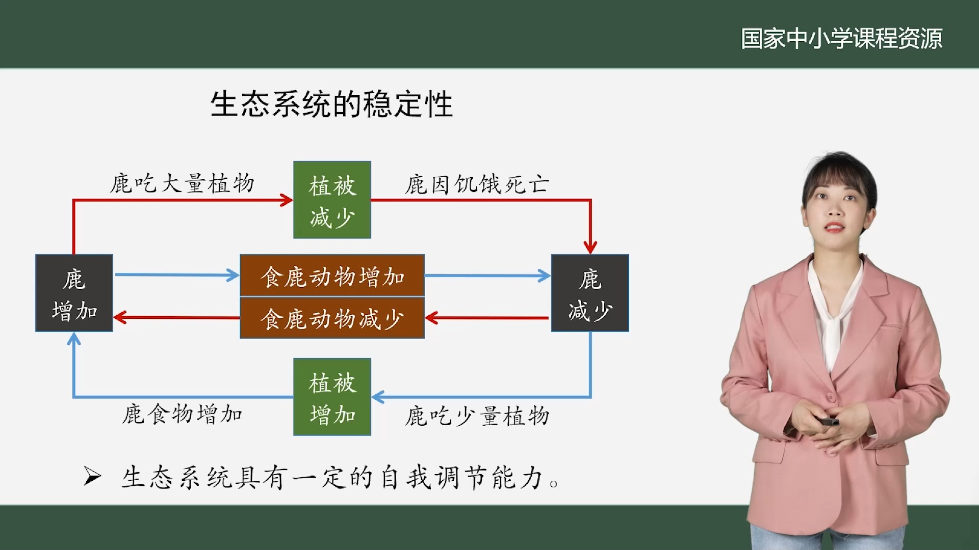 中国长江经济带保护区生态系统稳定性和持续性有效提升