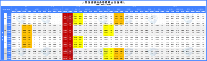 书桌市场深度全景调研及投资前景分析2025_保险有温度,人保车险