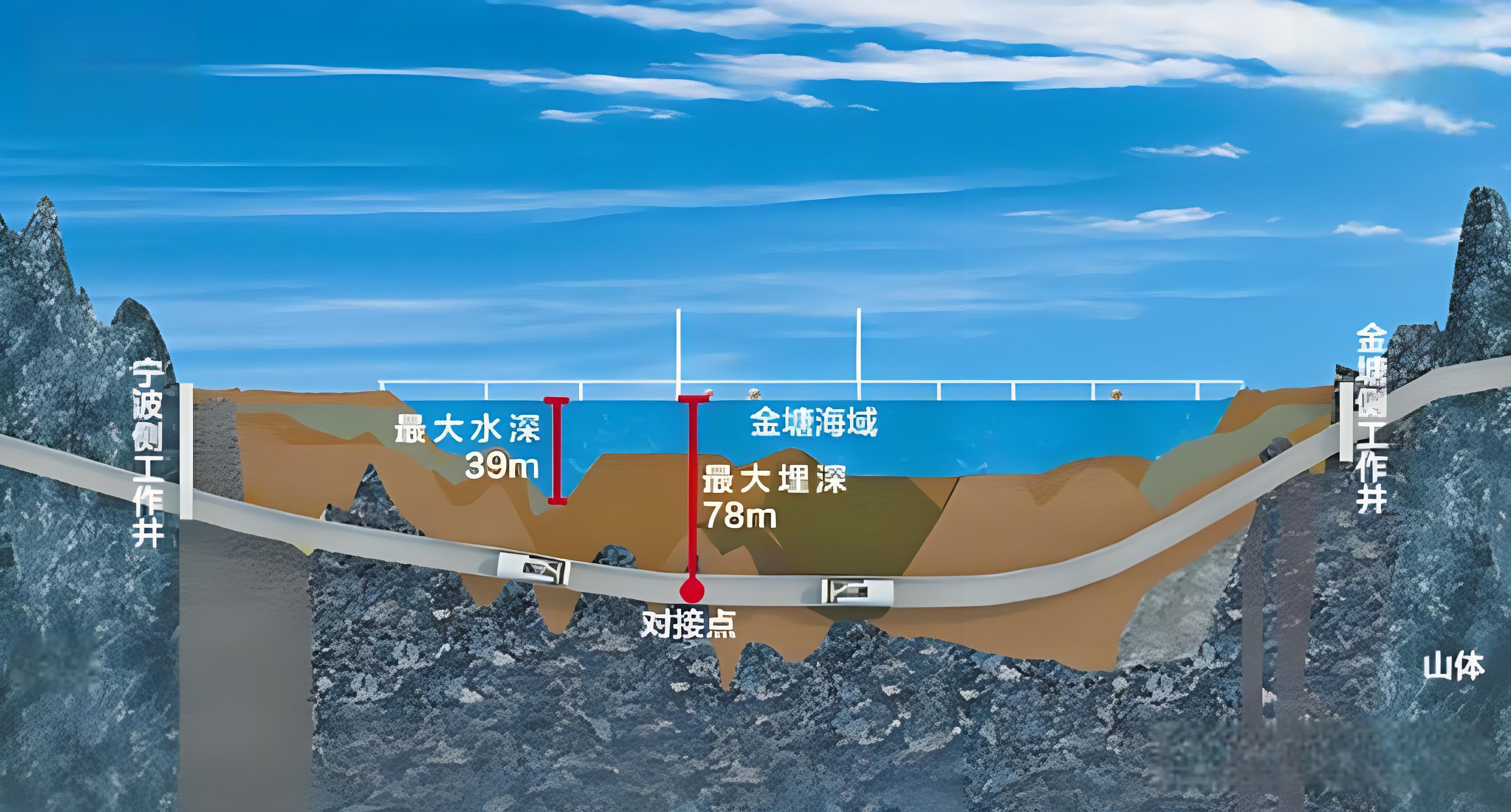 世界最长海底高铁隧道建设取得重大突破