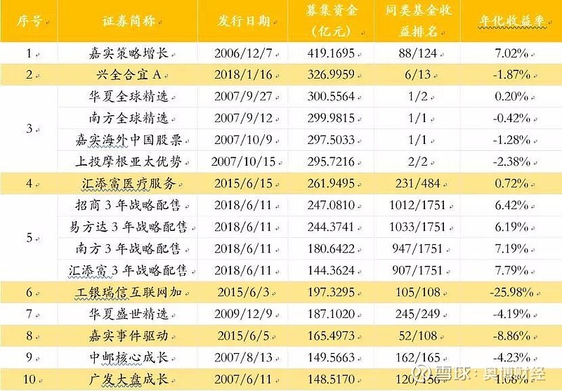 睿远基金香港公司捐赠100万港元支援香港大埔火灾救援