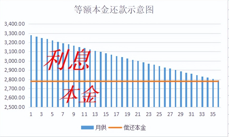 一周银行速览（11.21—11.28）
