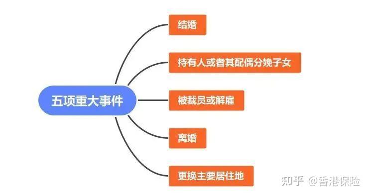 元保集团捐款20万港元支援香港火灾救援