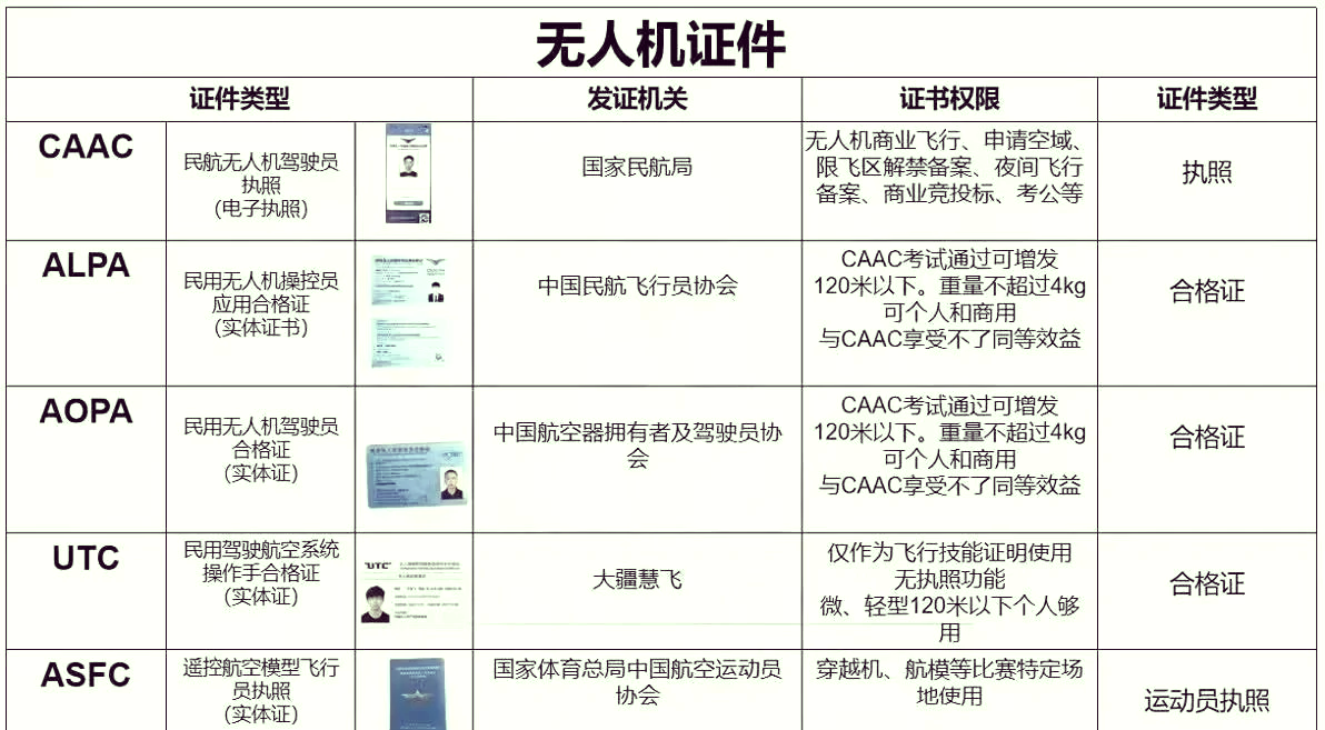 无人机操控员就业缺口达百万，年轻“飞手”如何获得高薪酬