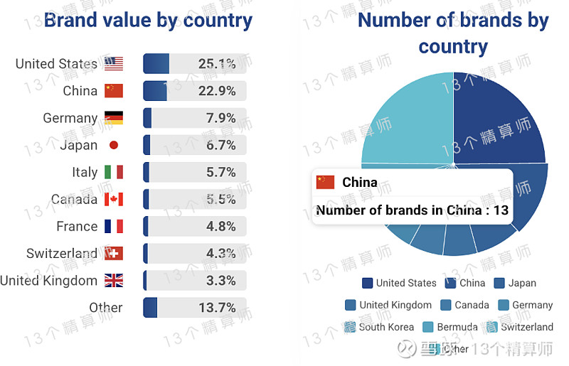 2025微单相机行业市场规模及未来前景分析_人保车险 品牌优势——快速了解燃油汽车车险,人保财险政银保