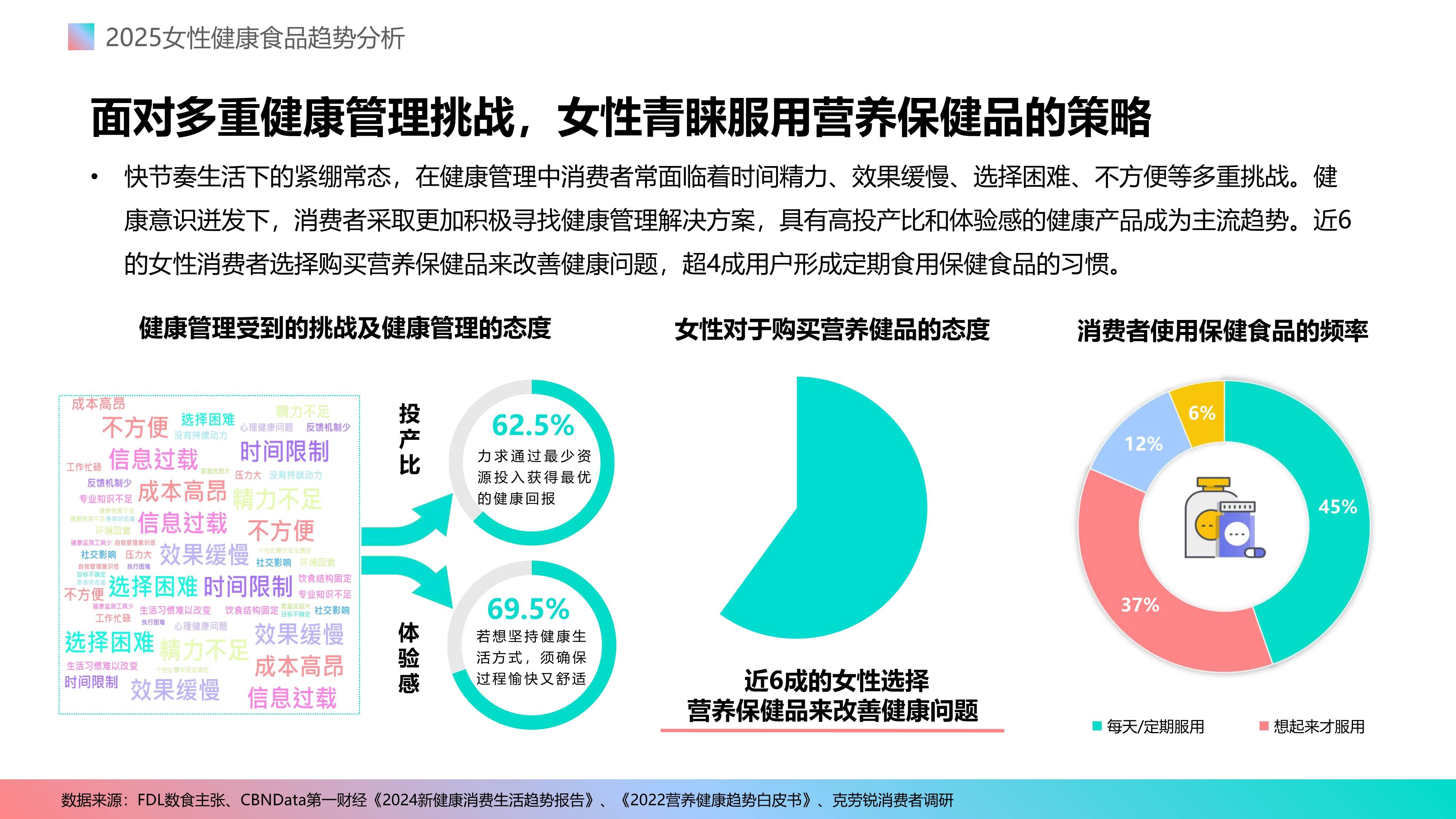 2025食品科技行业调研及未来趋势预测_人保车险,人保伴您前行