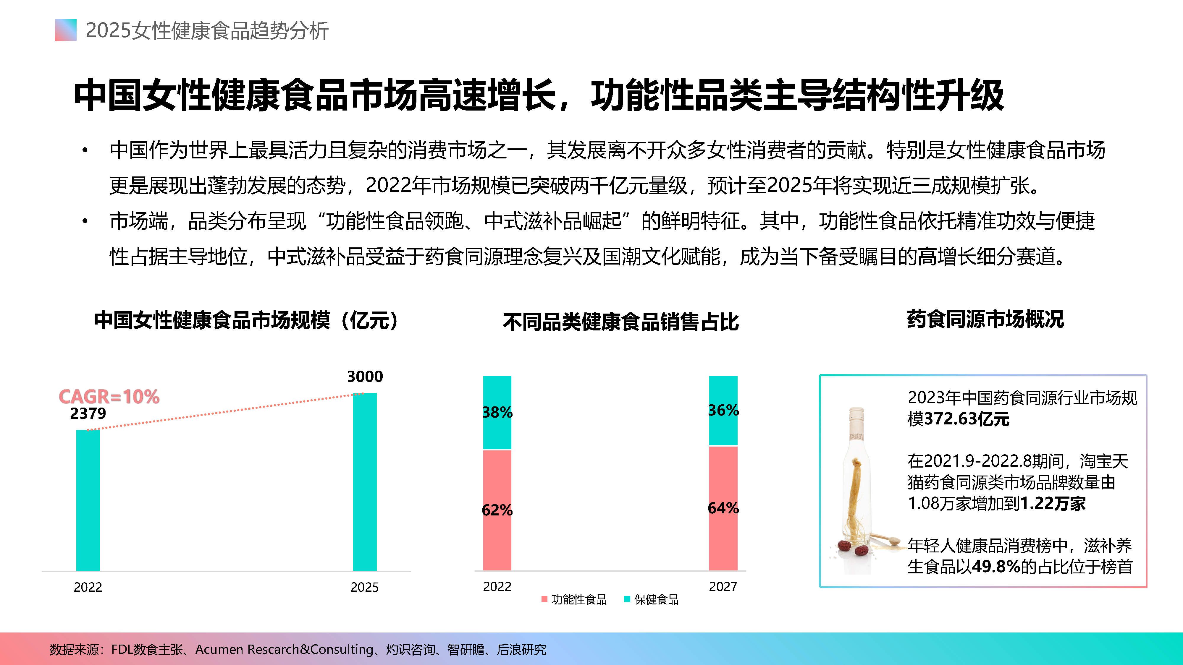 2025食品科技行业调研及未来趋势预测_人保车险,人保伴您前行