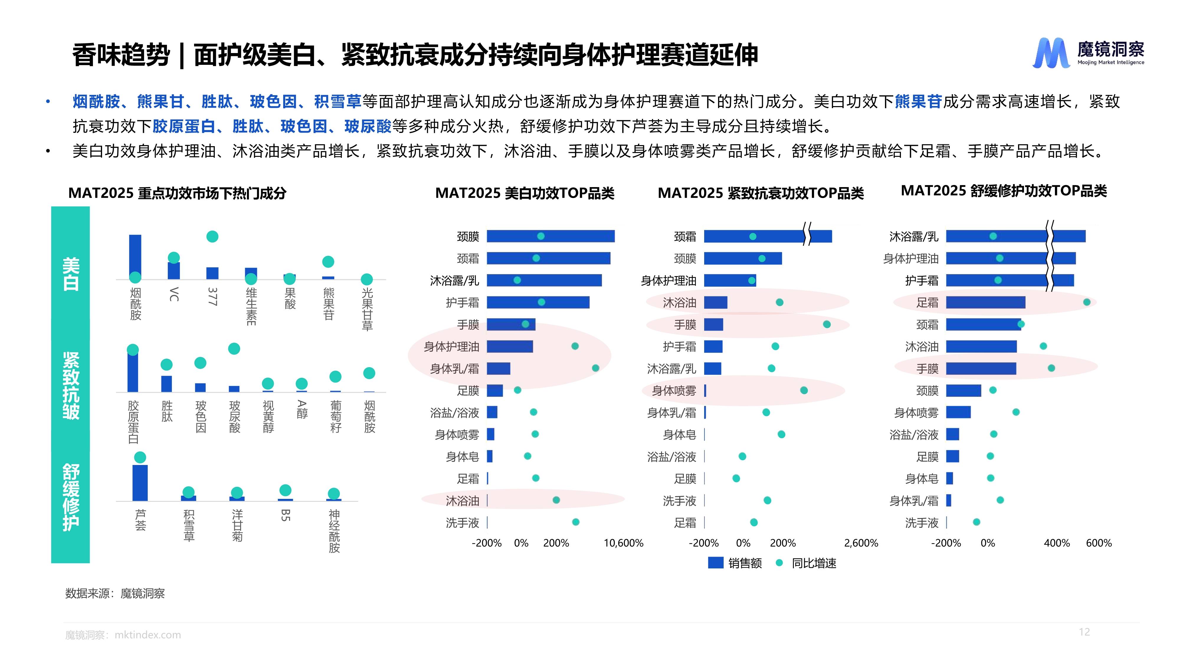 2025年爽身粉行业市场分析及发展趋势预测_人保服务,人保车险