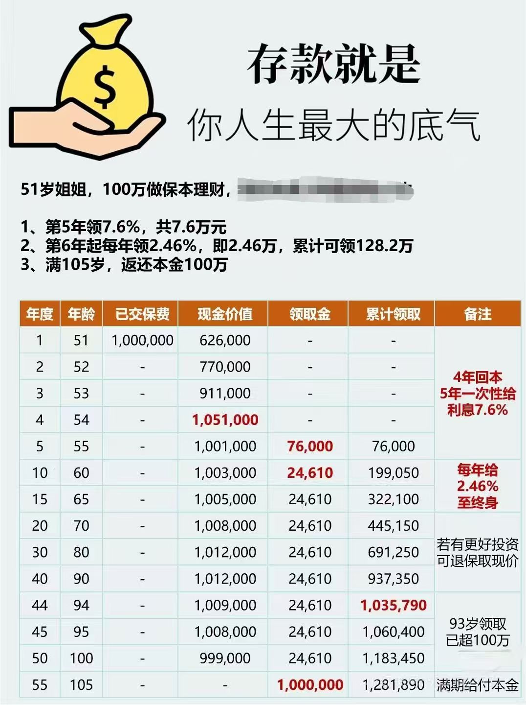 保险有温度,拥有“如意行”驾乘险,出行更顺畅!_2025-2030年海外投资产业:聚焦东南亚数字经济与绿色基建红利