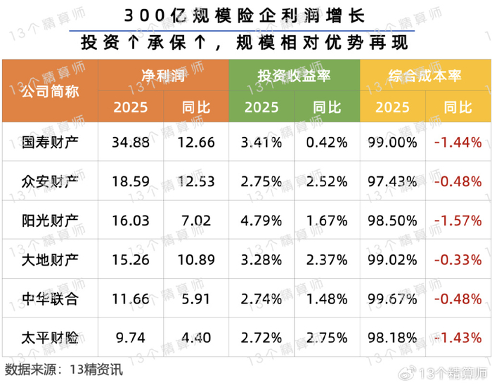人保财险政银保 ,人保服务_2025中国电动物流车行业：多维因素共促市场繁荣