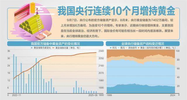 公募基金规模逼近37万亿元 连续七个月创新高