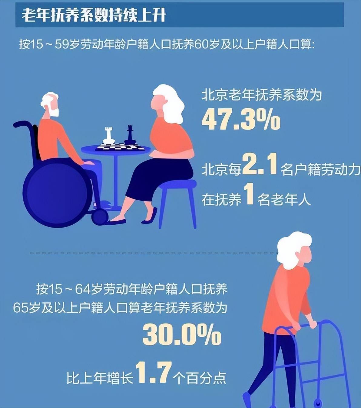 人保伴您前行,人保车险_养老院行业市场及未来趋势预测2025