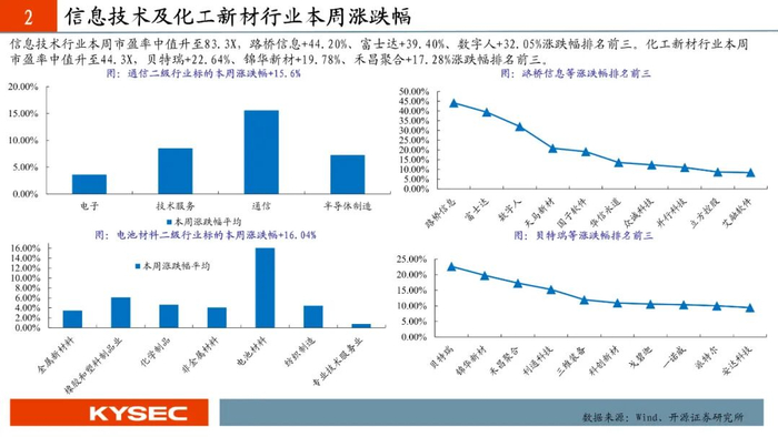 2025中国开源生态行业“十五五”:从“使用开源”到“贡献开源”_人保财险政银保 ,人保有温度