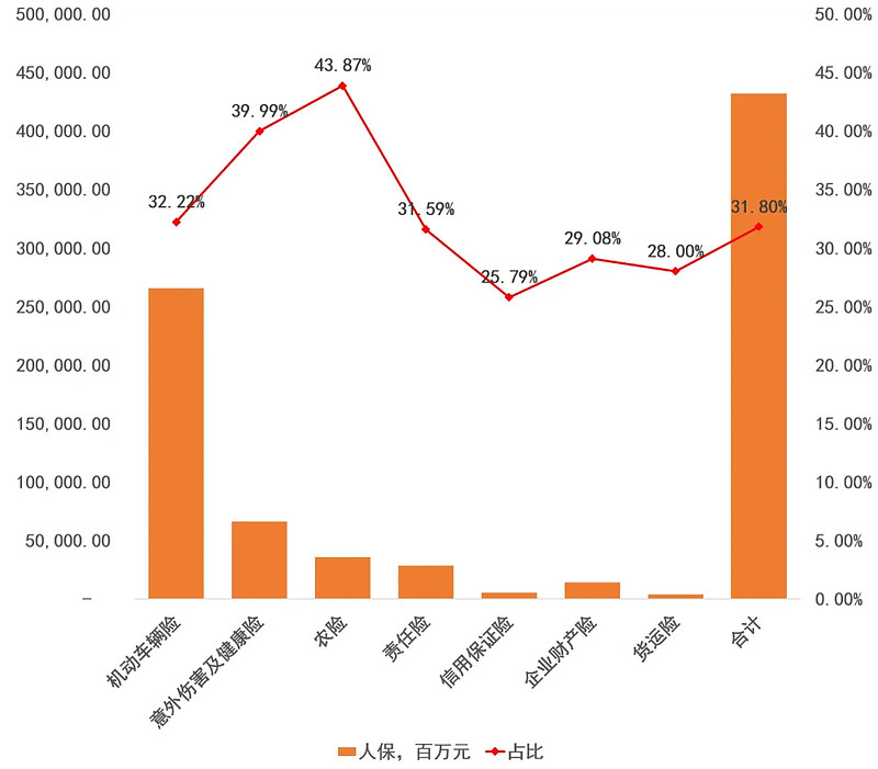 发电机组行业现状与发展趋势分析_人保车险,人保伴您前行