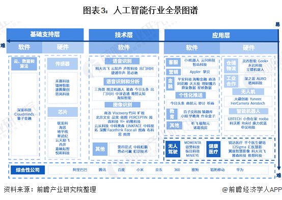 保险有温度,人保财险政银保 _装备制造行业现状与发展趋势分析