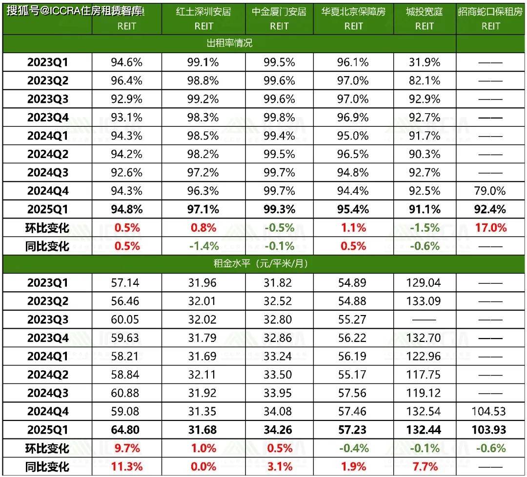 2025-2030年市政工程产业：REITs开启存量资产新纪元，运营价值迎来重估_人保服务,人保财险 