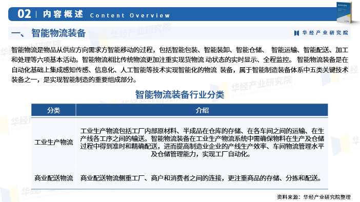 物流自动化行业现状与发展趋势分析_人保伴您前行,人保财险 
