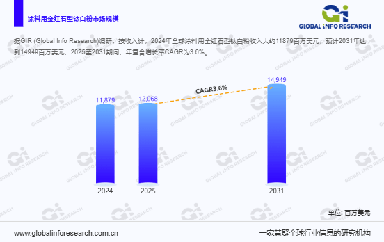 人保服务,人保有温度_2025年钛白粉市场发展现状调查：硫酸暴涨50%!钛白粉企业集体提价能否破局?