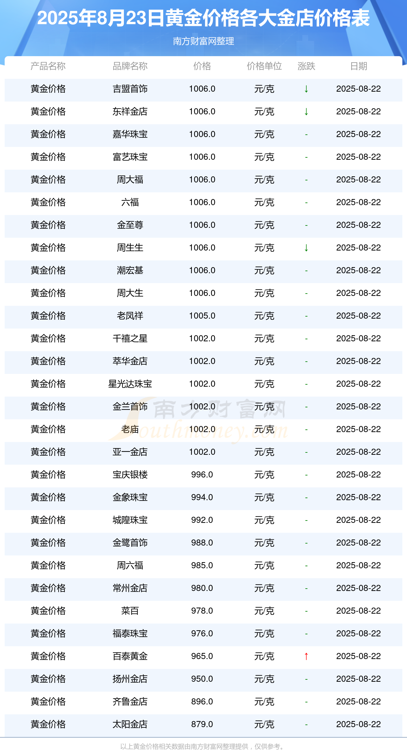 2025-2030年中国消费品检测行业:黄金五年,变革与机遇_人保车险,人保护你周全