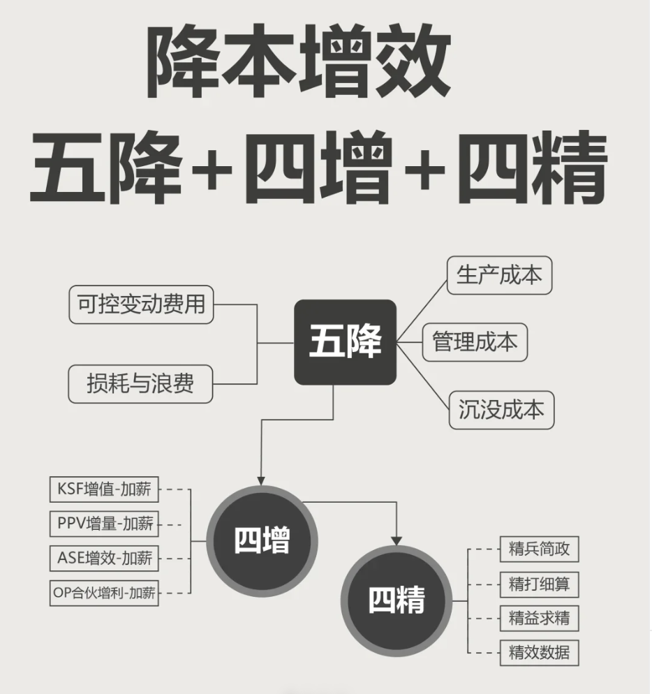 从“试剂为主”到“仪器+服务” IVD企业的全产业链布局如何化解“集采降价”的利润挤压?_拥有“如意行”驾乘险，出行更顺畅！,人保财险 